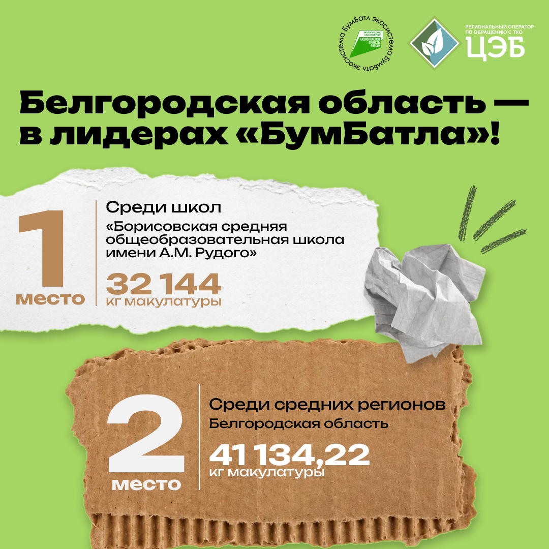 белгородская область — в лидерах «бумбатла»!